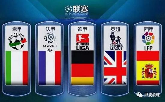回顾过去几